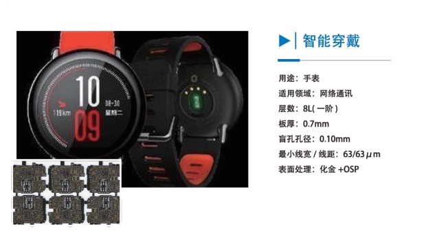 智能穿戴